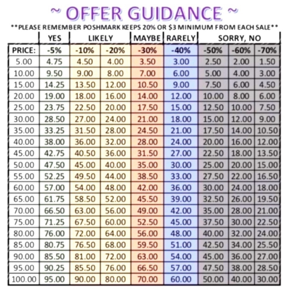 Good Guidelines When Making an Offer